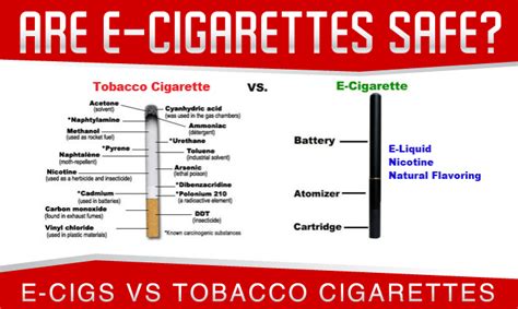 e cigarettes are far inexpensive compared